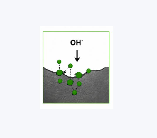 Cathodic reduction reaction diagram showing electron consumption
