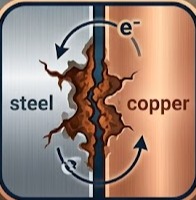 Galvanic and Crevice Corrosion Protection on Tank Flanges and Joints